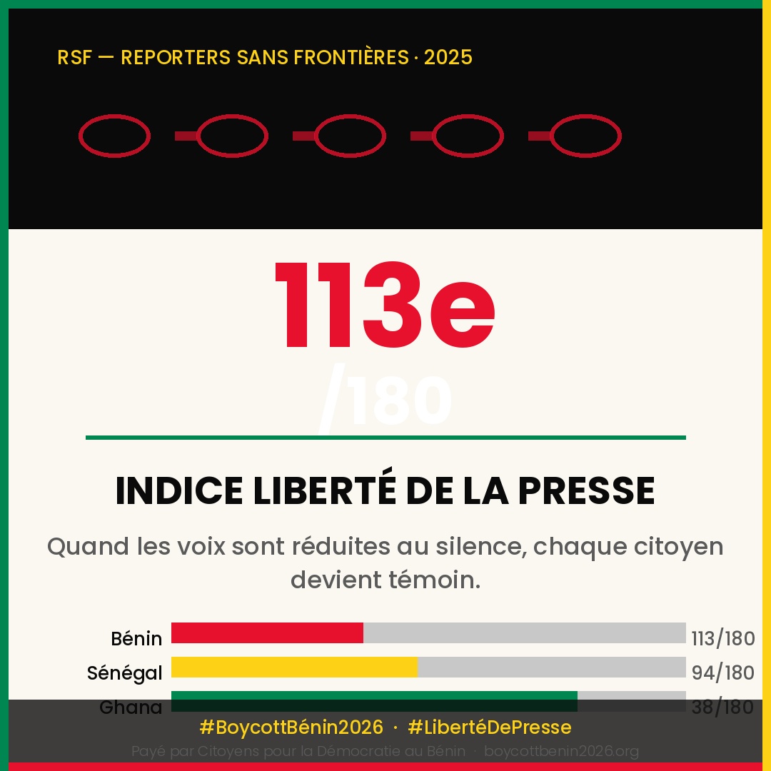 Bénin 113e/180 — RSF